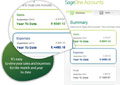 See at a glance how your business is performing