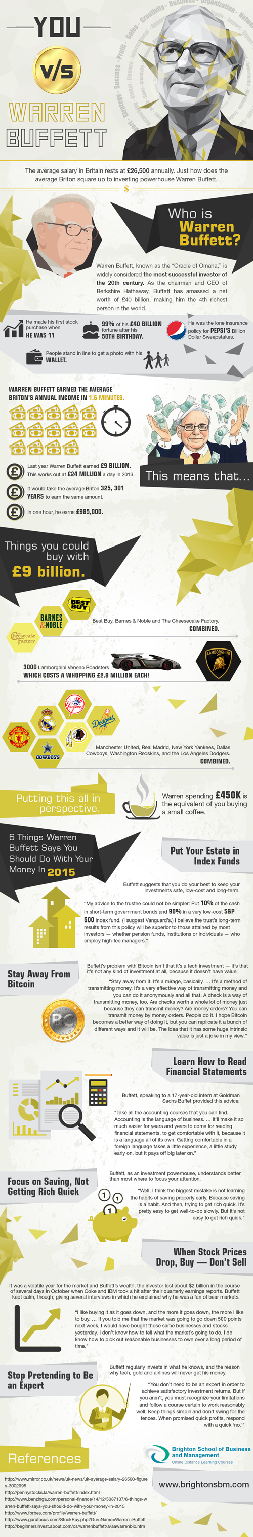 Infographic - You vs. Warren Buffett