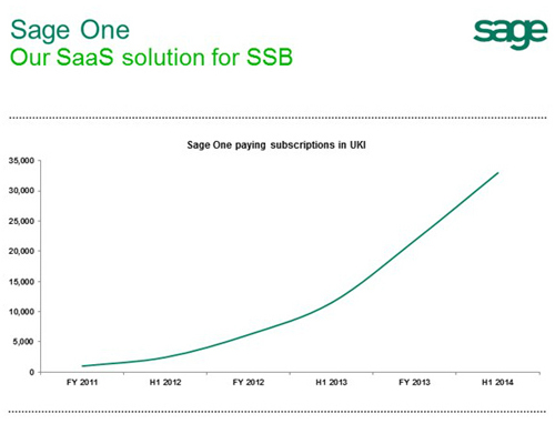 Sage One UKI Paying Subscriptions Growth in 2013-2014