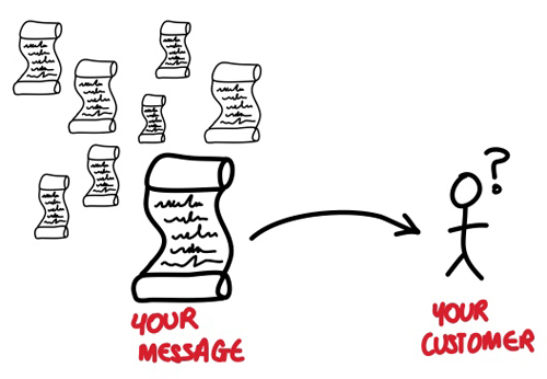 Simplify your message to make it easier for customers to choose you