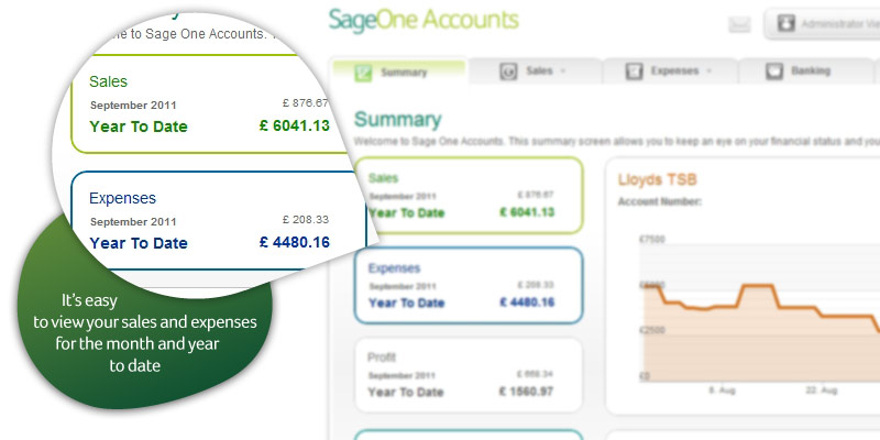 See at a glance how your business is performing